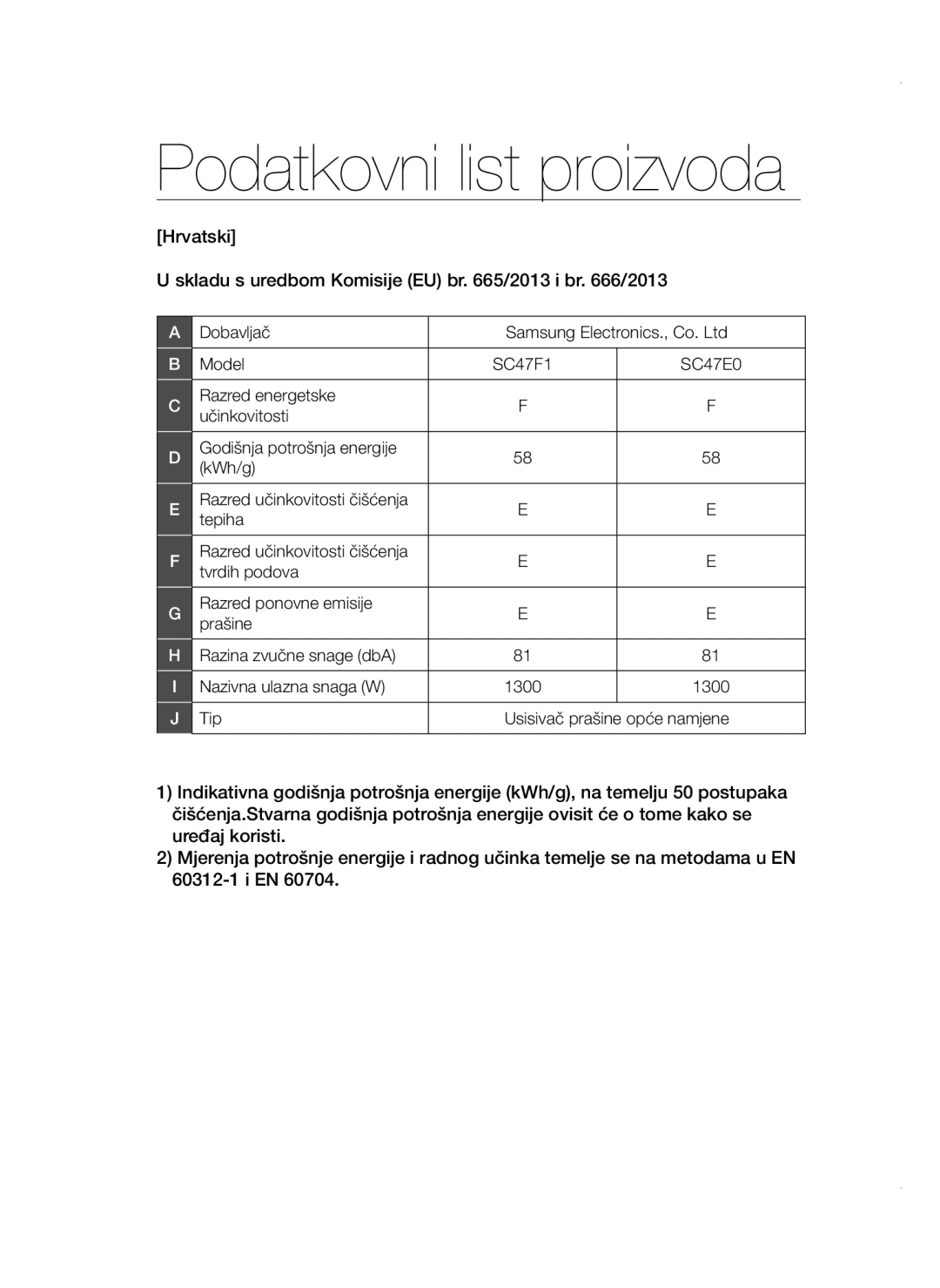 Samsung VCC4780V32/XEH, VCC47E0H33/BOL, VCC4780V3K/BOL, VCC47E0H33/XEH manual Podatkovni list proizvoda 