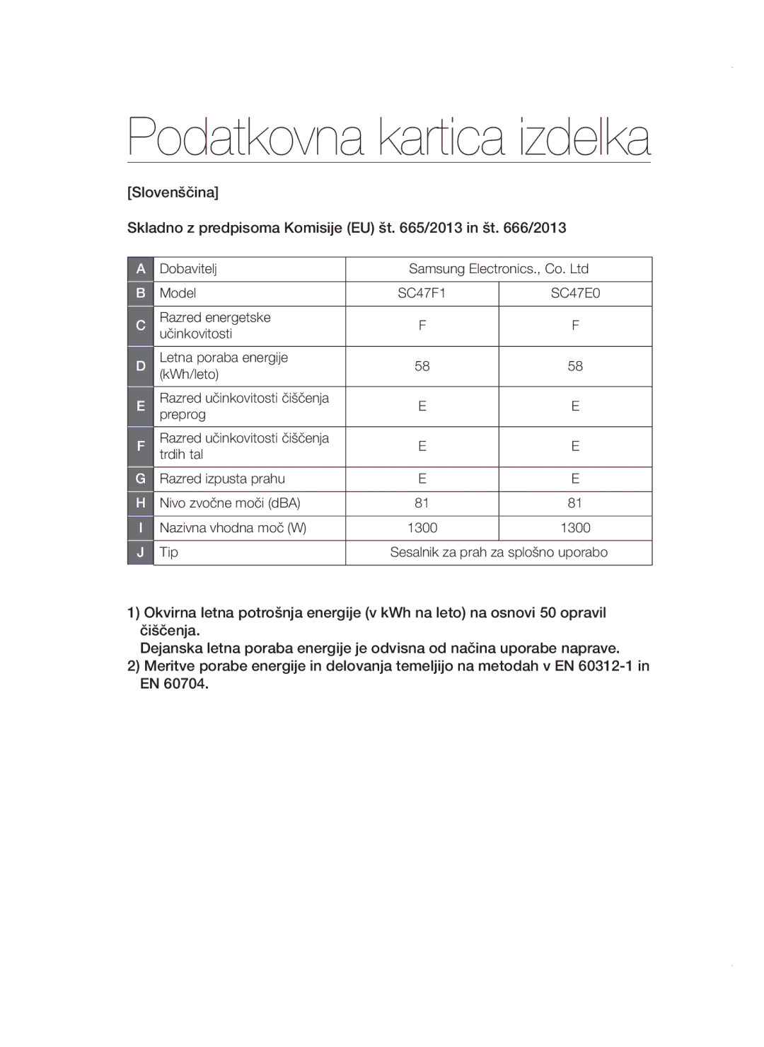 Samsung VCC4780V32/XEH, VCC47E0H33/BOL, VCC4780V3K/BOL, VCC47E0H33/XEH manual Podatkovna kartica izdelka 