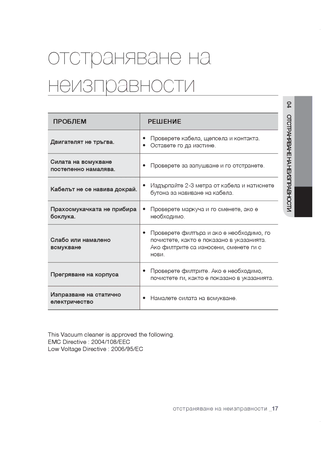 Samsung VCC4780V3K/BOL, VCC47E0H33/BOL, VCC4780V32/XEH, VCC47E0H33/XEH manual Отстраняване на неизправности 