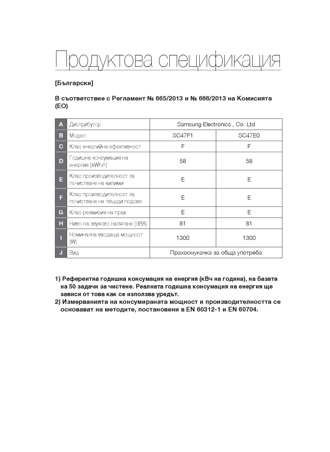 Samsung VCC4780V32/XEH, VCC47E0H33/BOL, VCC4780V3K/BOL, VCC47E0H33/XEH manual Продуктова спецификация 