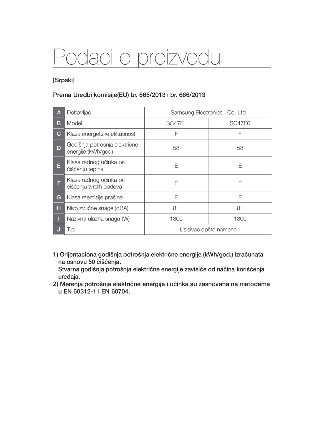 Samsung VCC4780V32/XEH, VCC47E0H33/BOL, VCC4780V3K/BOL, VCC47E0H33/XEH manual Podaci o proizvodu 