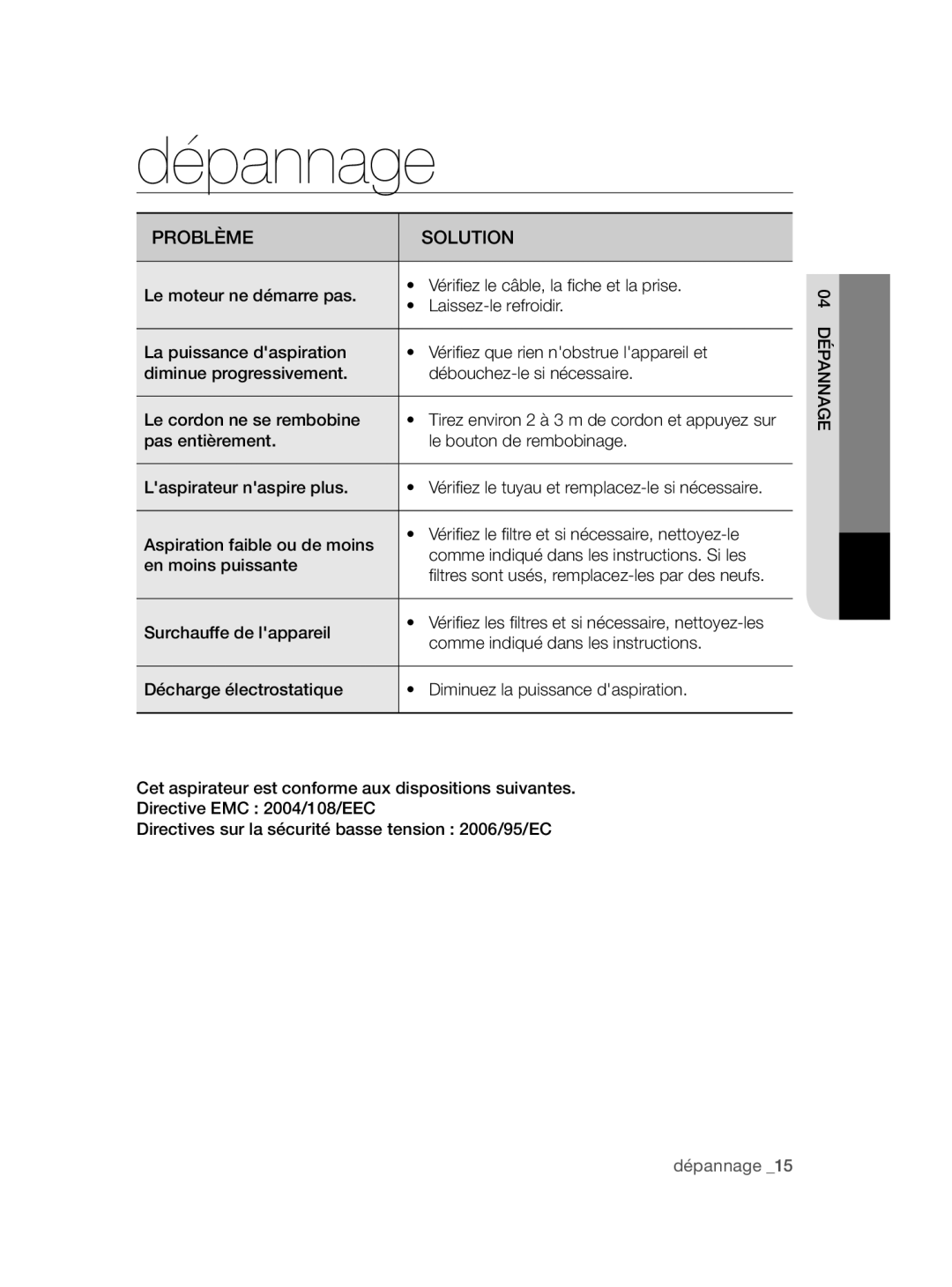 Samsung VCC47J0V3G/XEP, VCC47J0V36/XEG manual Problème Solution, 04 Dépannage 