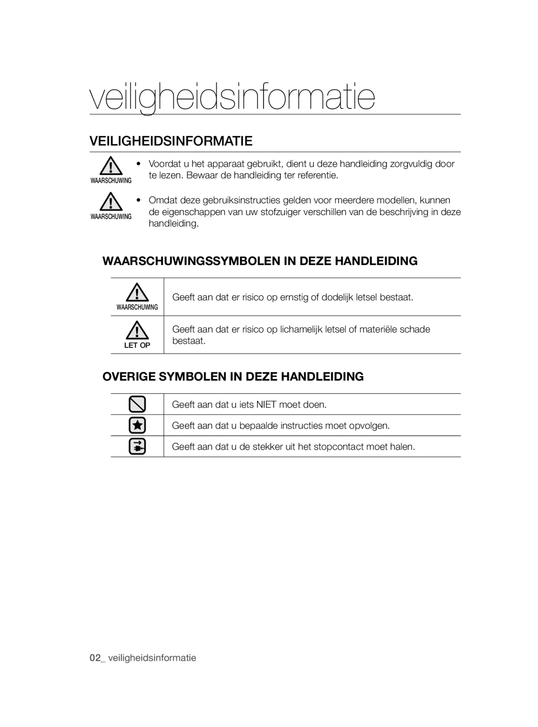 Samsung VCC47J0V36/XEG, VCC47J0V3G/XEP manual Veiligheidsinformatie, Bestaat 