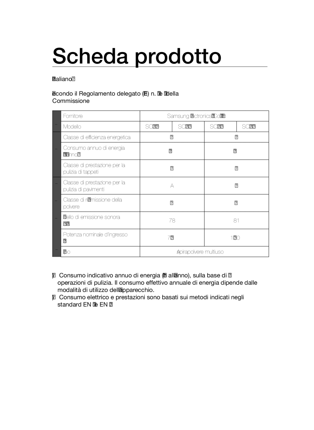 Samsung VCC47Q0V37/XET, VCC47T0H36/XET manual Scheda prodotto 