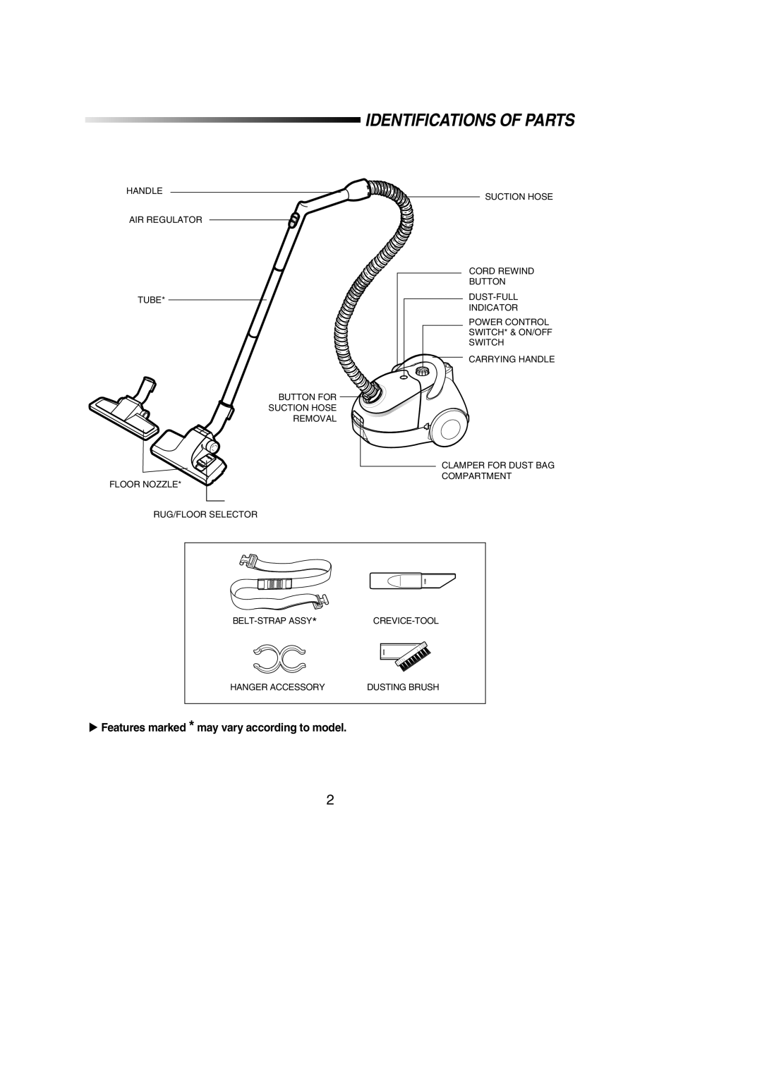 Samsung VCC5138H3R/SBW, VCC5150H3O/SBW, VCC5150H3B/XEV, VCC5135H33/SBW, VC5814VN3K/ERP manual Identifications of Parts 