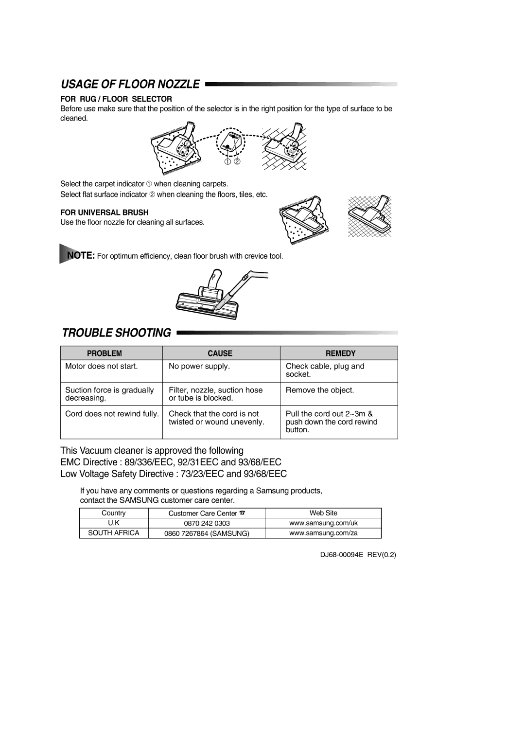 Samsung VCC5128V3G/SBW manual Usage of Floor Nozzle, Trouble Shooting, For RUG / Floor Selector, For Universal Brush 