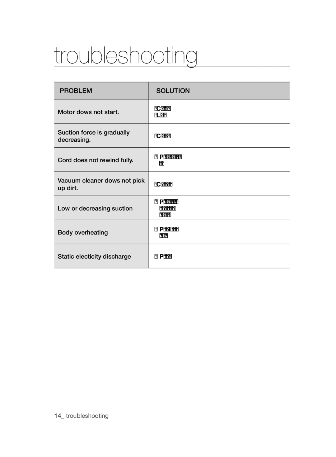 Samsung VCC5250V3R/XST, VCC5240S3R/BOL, VCC5255V3O/EGT, VCC5240S31/UMG, VCC5250V4O/ATC manual Troubleshooting, Problem Solution 