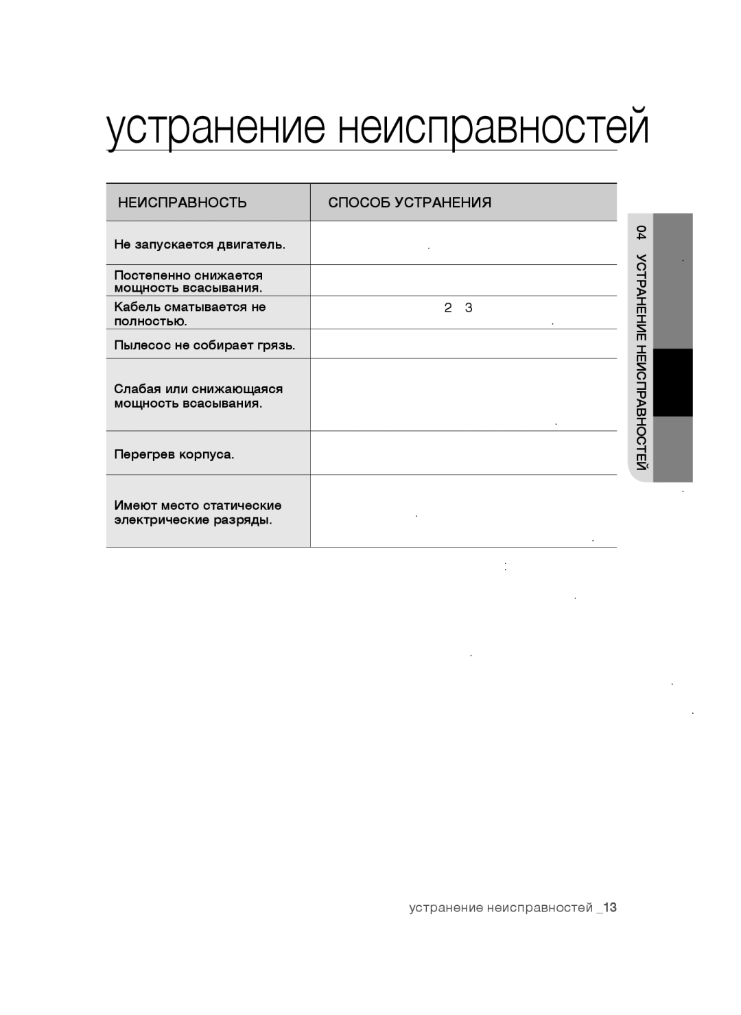 Samsung VCC5252V3B/XEV, VCC5251V3R/XEV, VCC5241S3K/XEV manual Неисправность Способ Устранения 