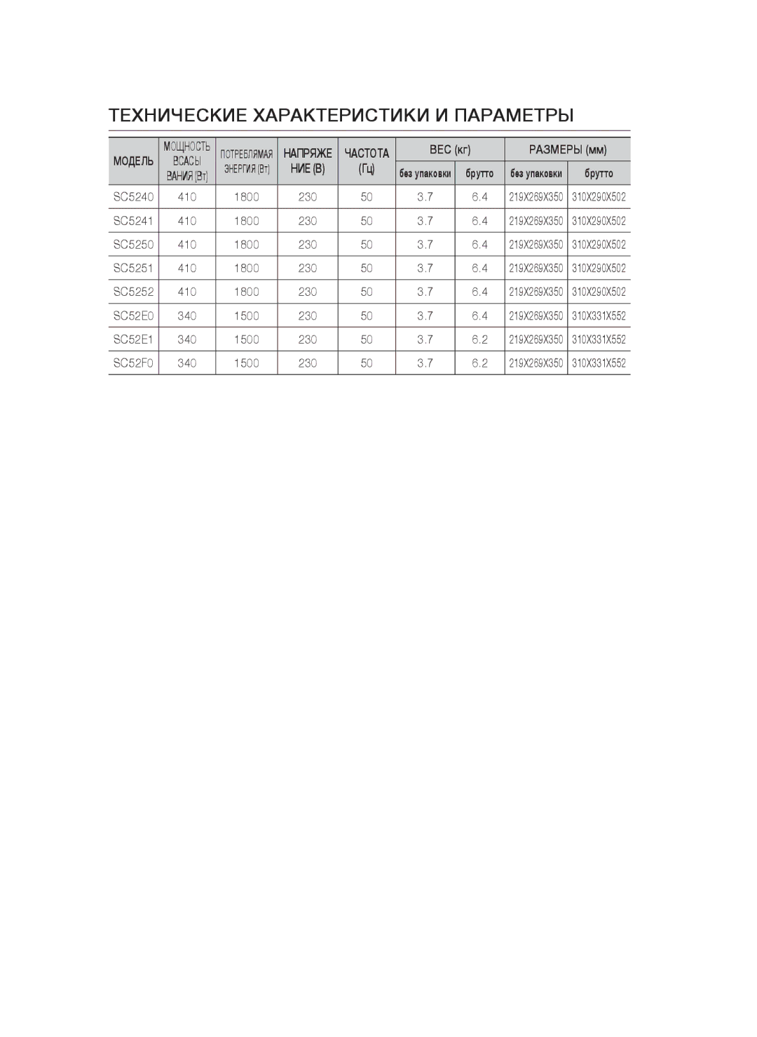 Samsung VCC5251V3R/XEV, VCC5252V3B/XEV, VCC5241S3K/XEV manual Технические Характеристики И Параметры, Ние В 