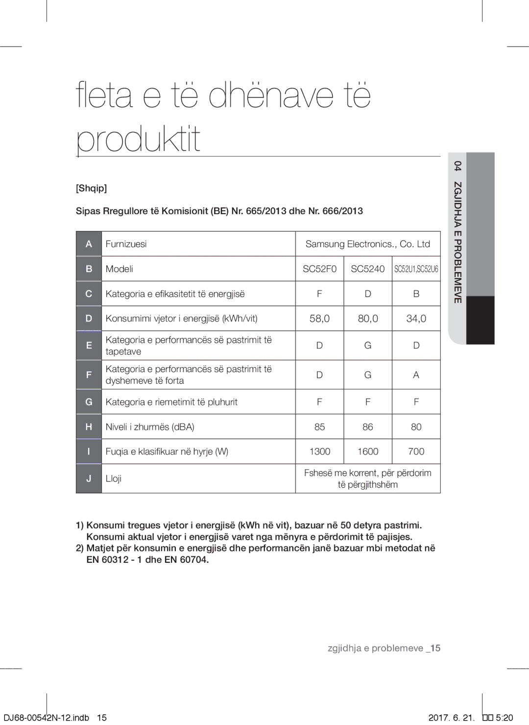 Samsung VCC5251V3R/XEV, VCC5285V3O/BOL, VCC5251V3R/XEH manual Fleta e të dhënave të produktit, Lloji, Problemeve 04zgjidhja 