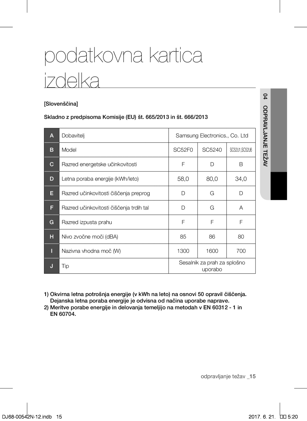 Samsung VCC5251V3R/XEH, VCC5285V3O/BOL, VCC5251V3R/XEV, VCC5251V3R/BOL Podatkovna kartica izdelka, Težav 04 odpravljanje 