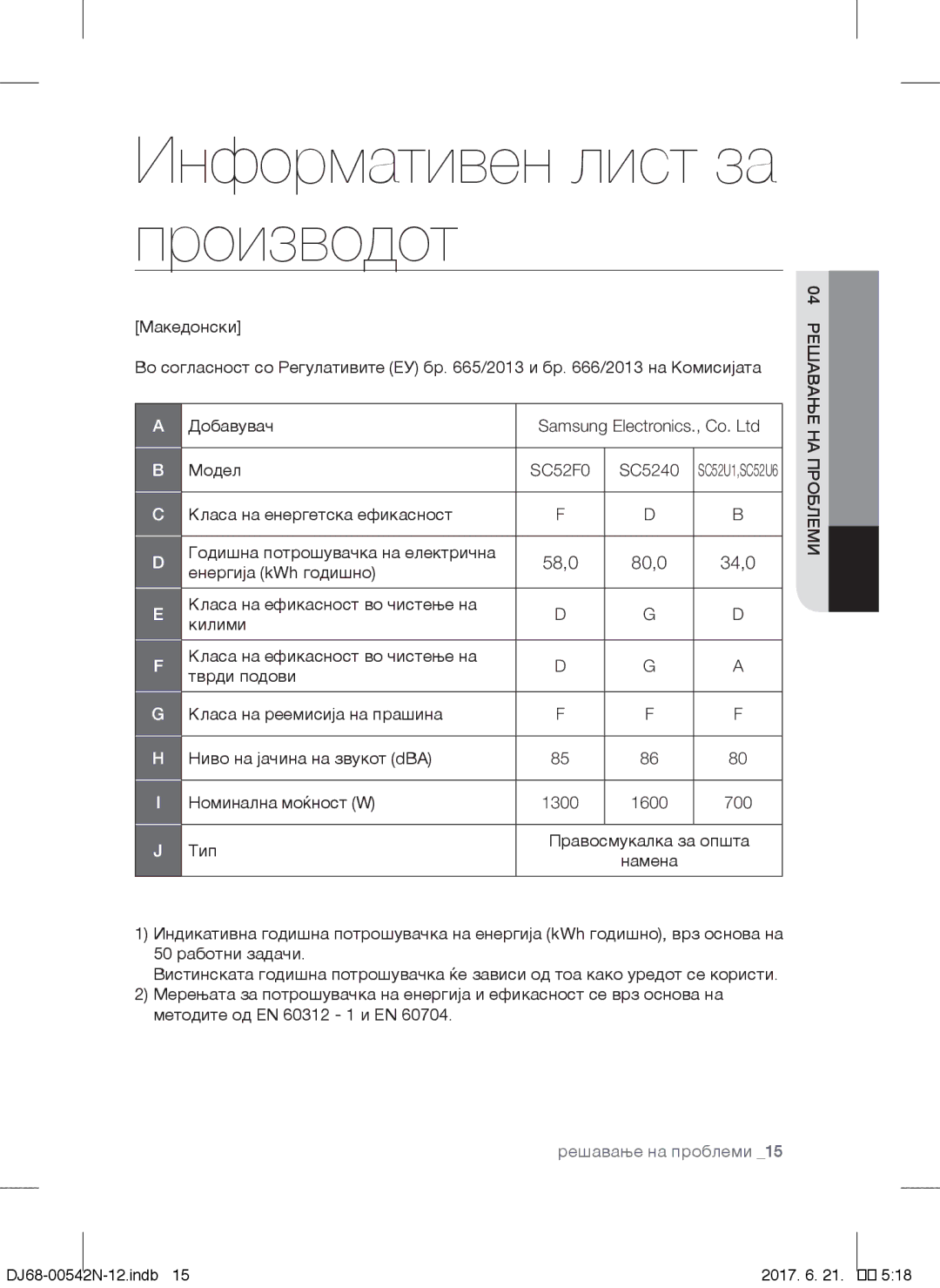 Samsung VCC5251V3R/XEV, VCC5285V3O/BOL, VCC5251V3R/XEH, VCC5251V3R/BOL manual Информативен лист за производот, 1600 700 Тип 