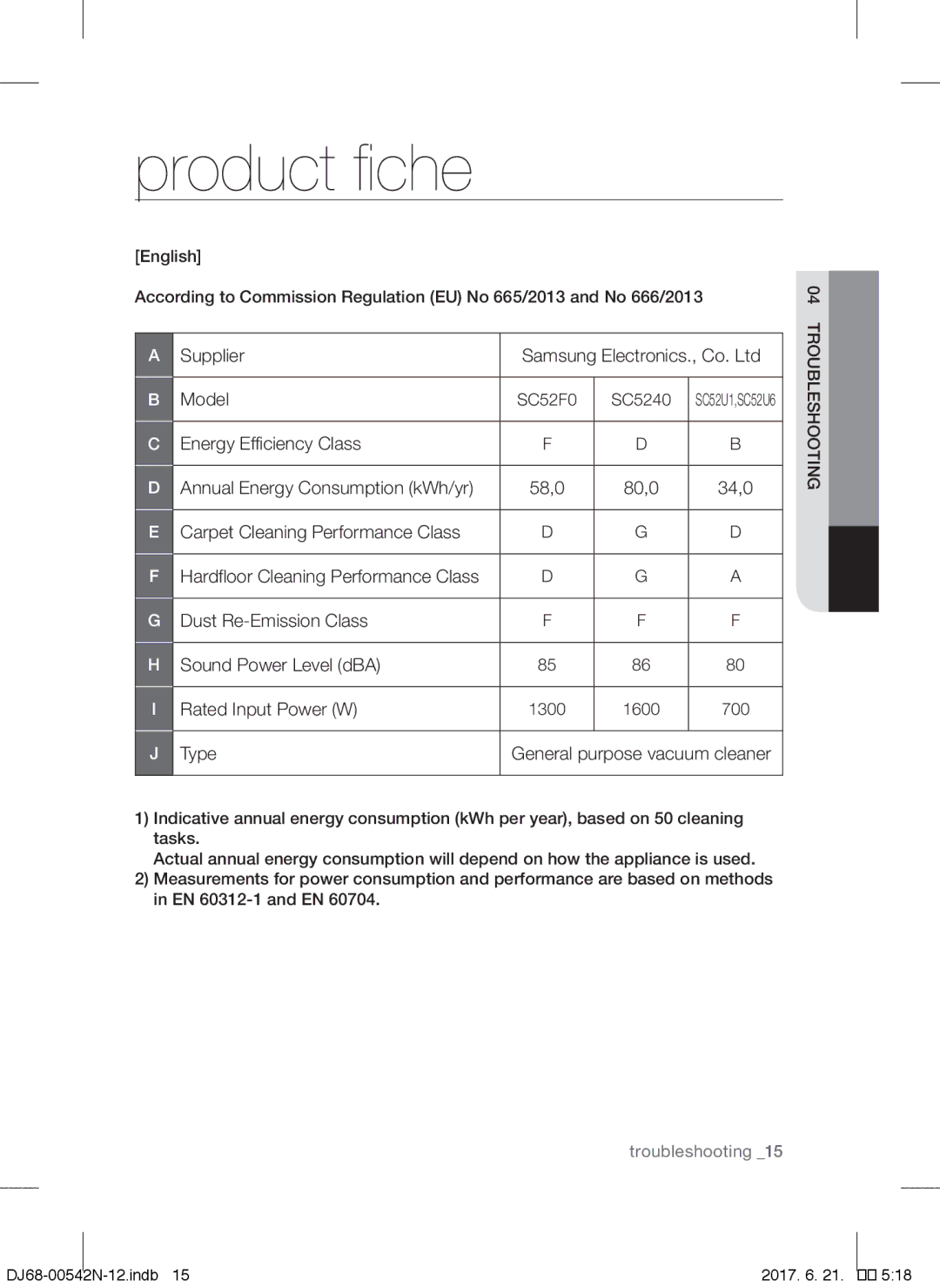 Samsung VCC5251V3R/XEH, VCC5285V3O/BOL, VCC5251V3R/XEV, VCC5251V3R/BOL manual Product fiche, 1600 700 Type, 04troubleshooting 