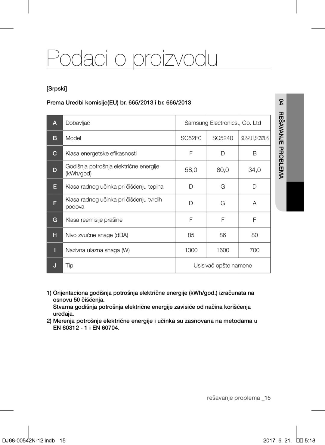 Samsung VCC5251V3R/BOL, VCC5285V3O/BOL, VCC5251V3R/XEV, VCC5251V3R/XEH, VCC5285V3P/BOL manual Podaci o proizvodu, Tip 