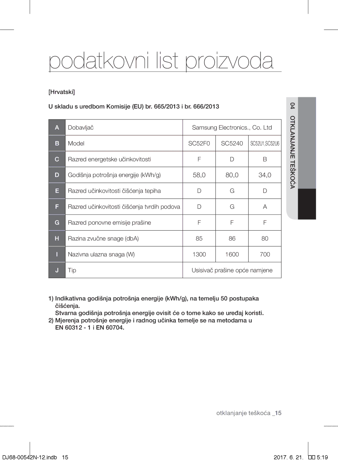 Samsung VCC5285V3O/BOL, VCC5251V3R/XEV, VCC5251V3R/XEH, VCC5251V3R/BOL, VCC5285V3P/BOL manual Podatkovni list proizvoda, 1600 