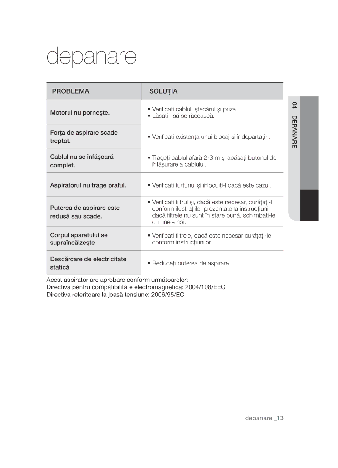 Samsung VCC5285V3P/BOL, VCC5285V3O/BOL, VCC5251V3R/XEV, VCC5251V3R/XEH, VCC5251V3R/BOL manual Depanare, Problema Soluţia 