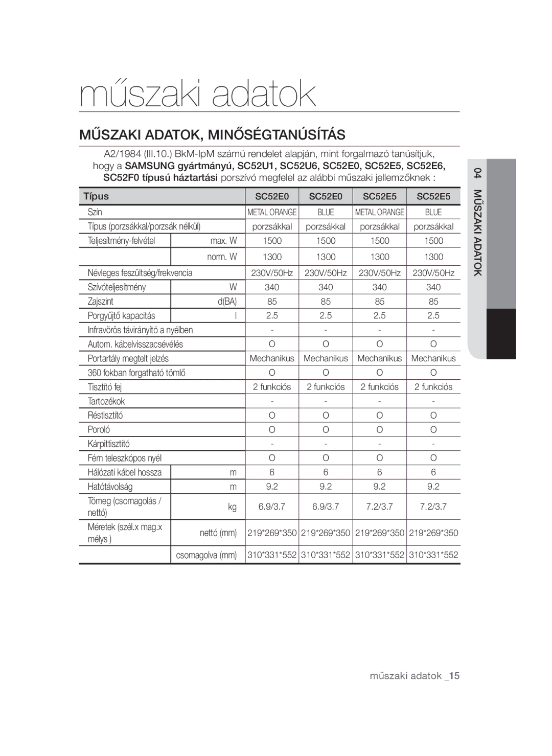 Samsung VCC5255V3B/XEH, VCC52E5V3O/XEH, VCC52E0V3O/XEO, VCC52F0S3R/XEH manual Műszaki adatok, Műszaki ADATOK, Minőségtanúsítás 