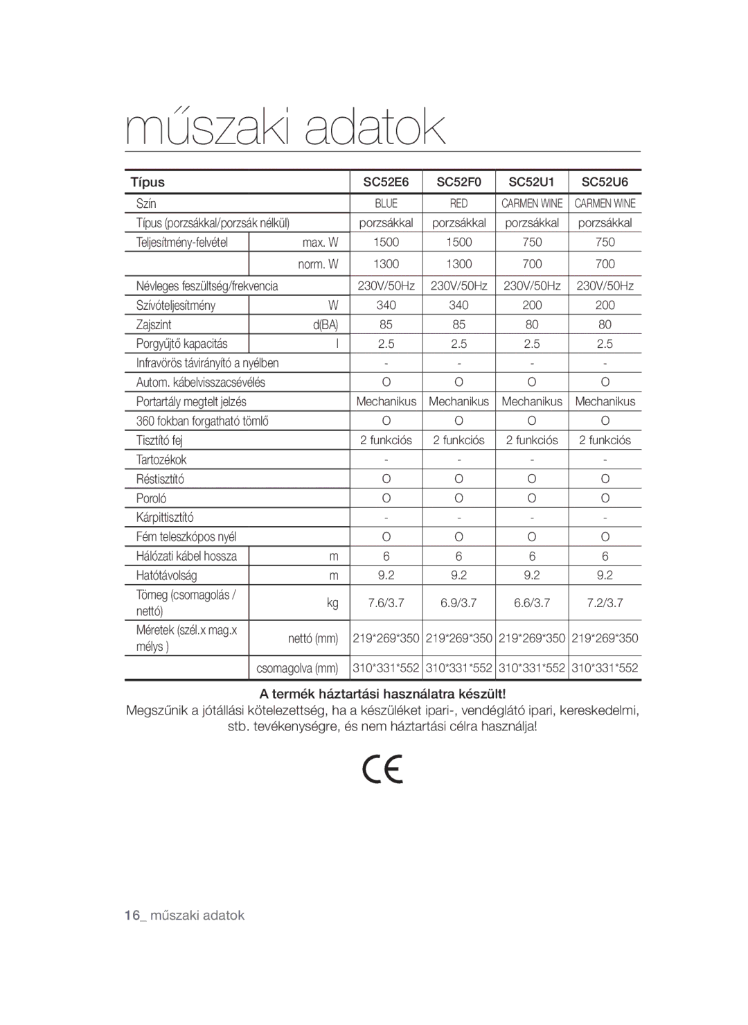 Samsung VCC52E5V3O/XEH, VCC52E0V3O/XEO, VCC52F0S3R/XEH, VCC52F0S3R/BOL, VCC52F0S3B/BOL, VCC52E5V3O/BOL manual 16 műszaki adatok 