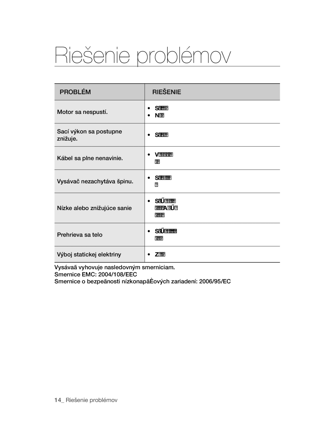 Samsung VCC52E5V3O/XEH manual Riešenie problémov, Problém Riešenie, Znehodnotené, vymeňte ich za nové, Prehrieva sa telo 