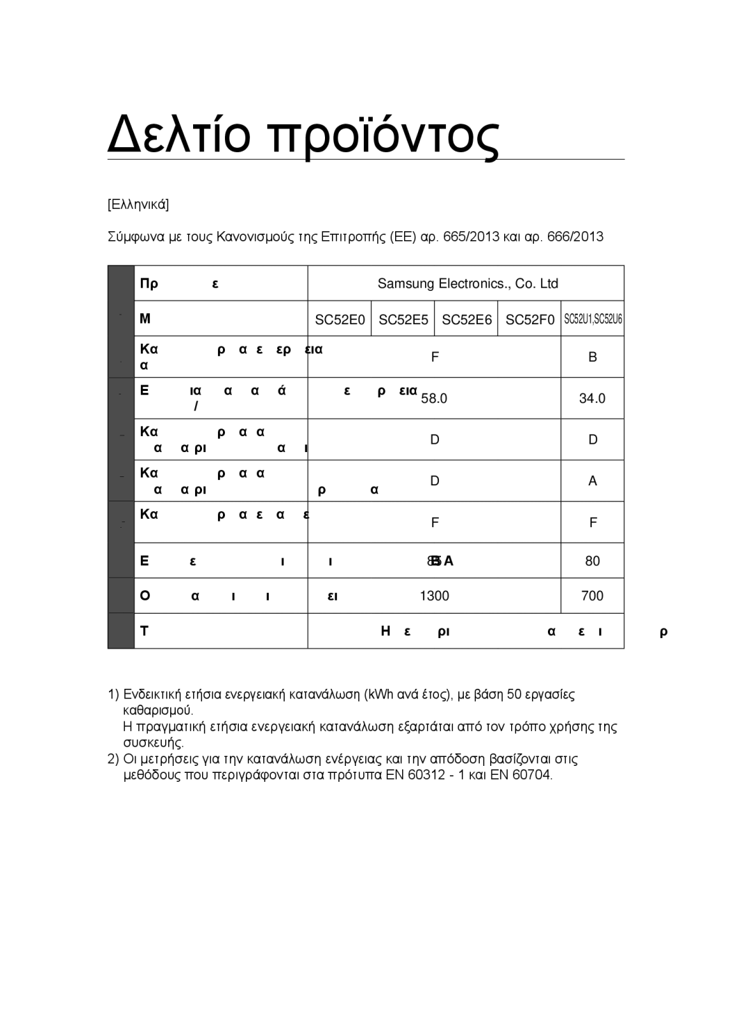 Samsung VCC52E0V3O/XEO, VCC52E5V3O/XEH Δελτίο προϊόντος, Κατηγορία ενεργειακής Απόδοσης Ετήσια κατανάλωση ενέργειας, Τύπος 