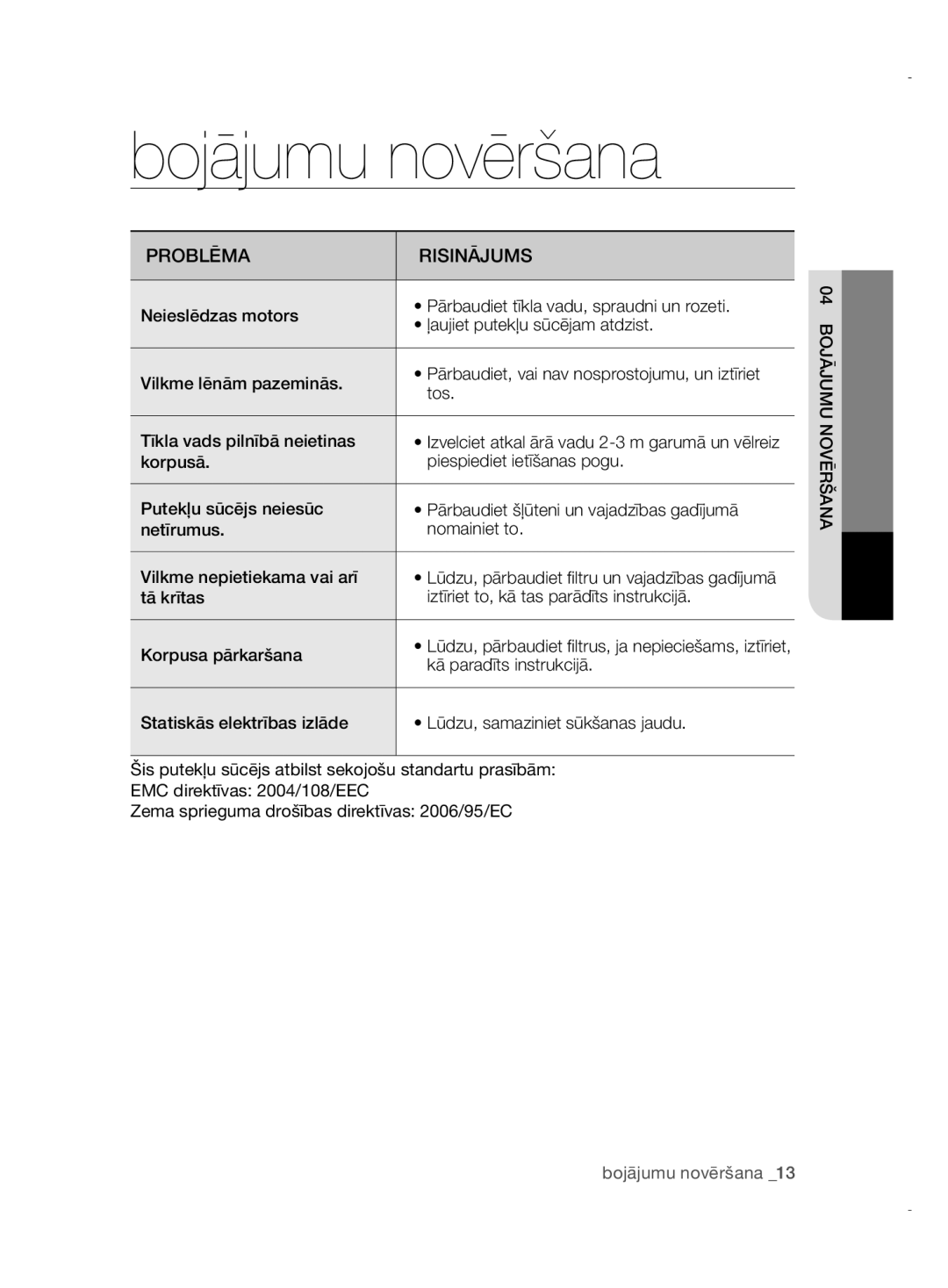 Samsung VCC5255V36/XSB, VCC52E5V3O/XEH, VCC52E5V36/BOL, VCC52E5V3O/XSB manual Bojājumu novēršana, Problēma Risinājums 