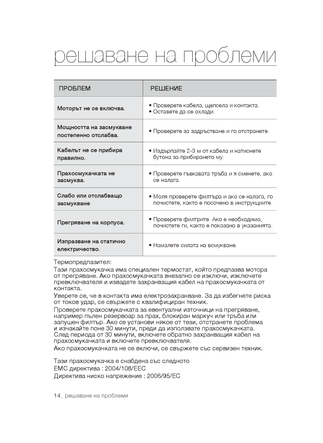 Samsung VCC52F0S3R/XEH, VCC52E5V3O/XEH, VCC5250V4O/ATC, VCC52E5V36/BOL, VCC52E5V3O/XSB Pешаване на проблеми, Проблем Решение 