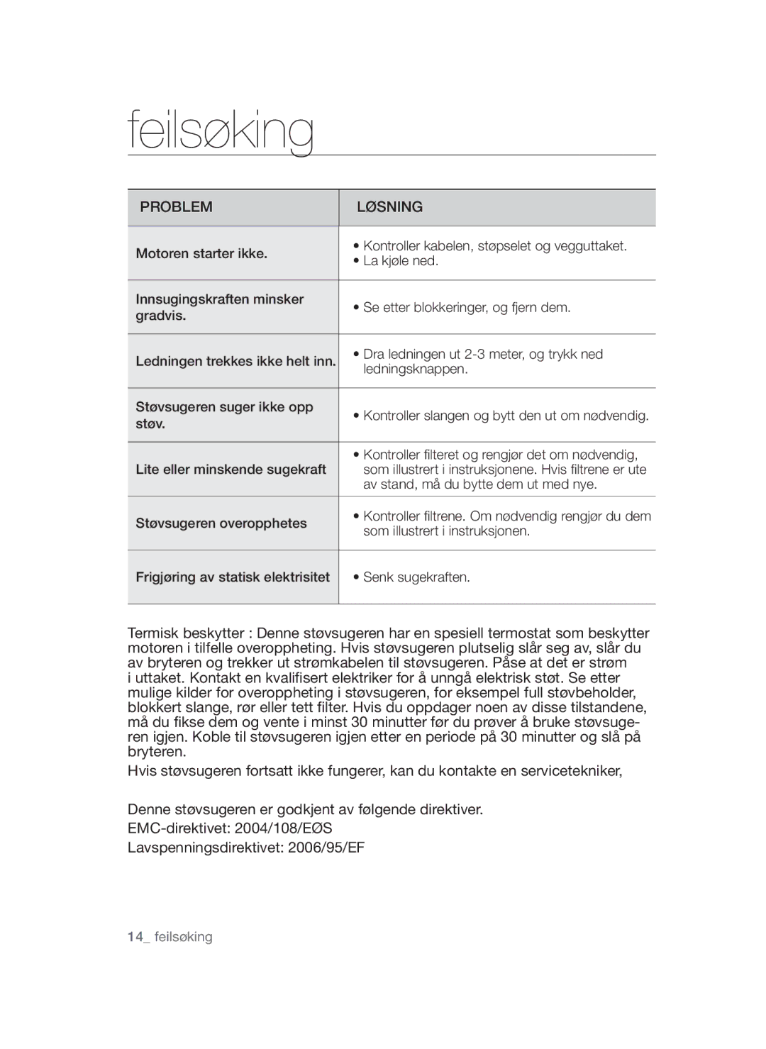 Samsung VCC52U0V3K/XEE manual Feilsøking 