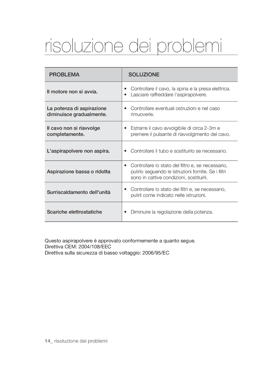 Samsung VCC5480V3B/XET, VCC5480V32/ATH manual Risoluzione dei problemi, Problema Soluzione 