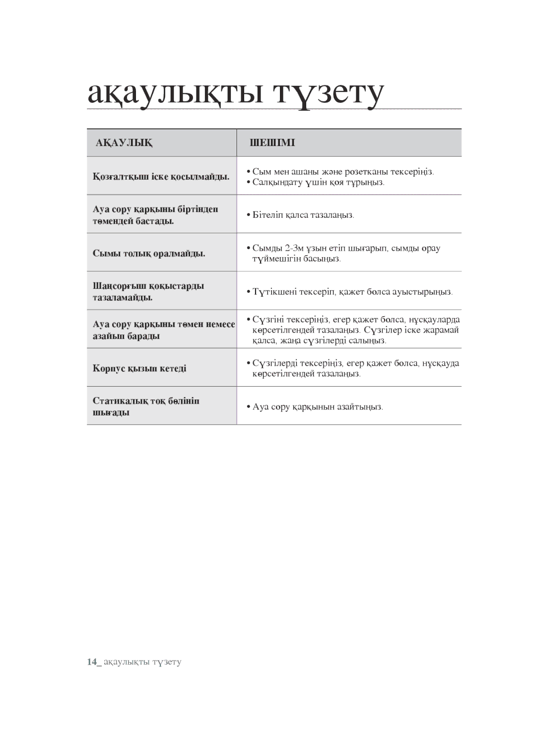 Samsung VCC5482V33/XEV, VCC5483V32/XEV, VCC5491H31/XEV manual Ақаулықты түзету 