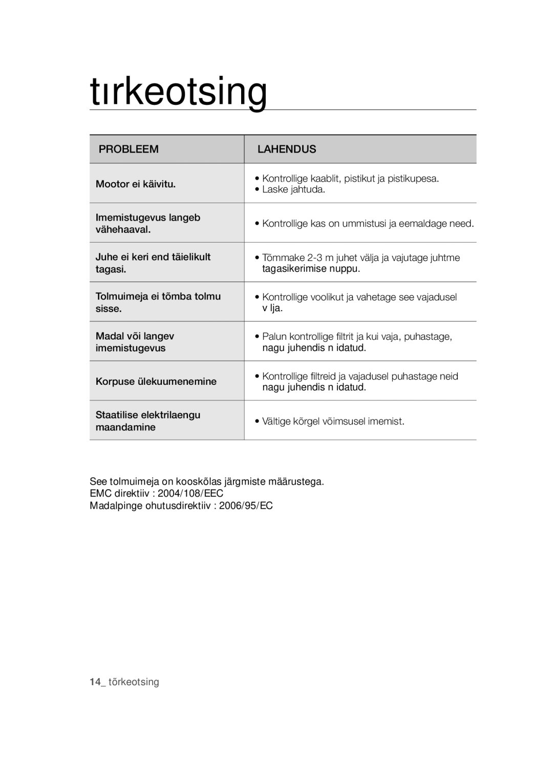 Samsung VCC5485V3B/XSB, VCC5455V3R/XSB manual Tõrkeotsing, Probleem Lahendus 