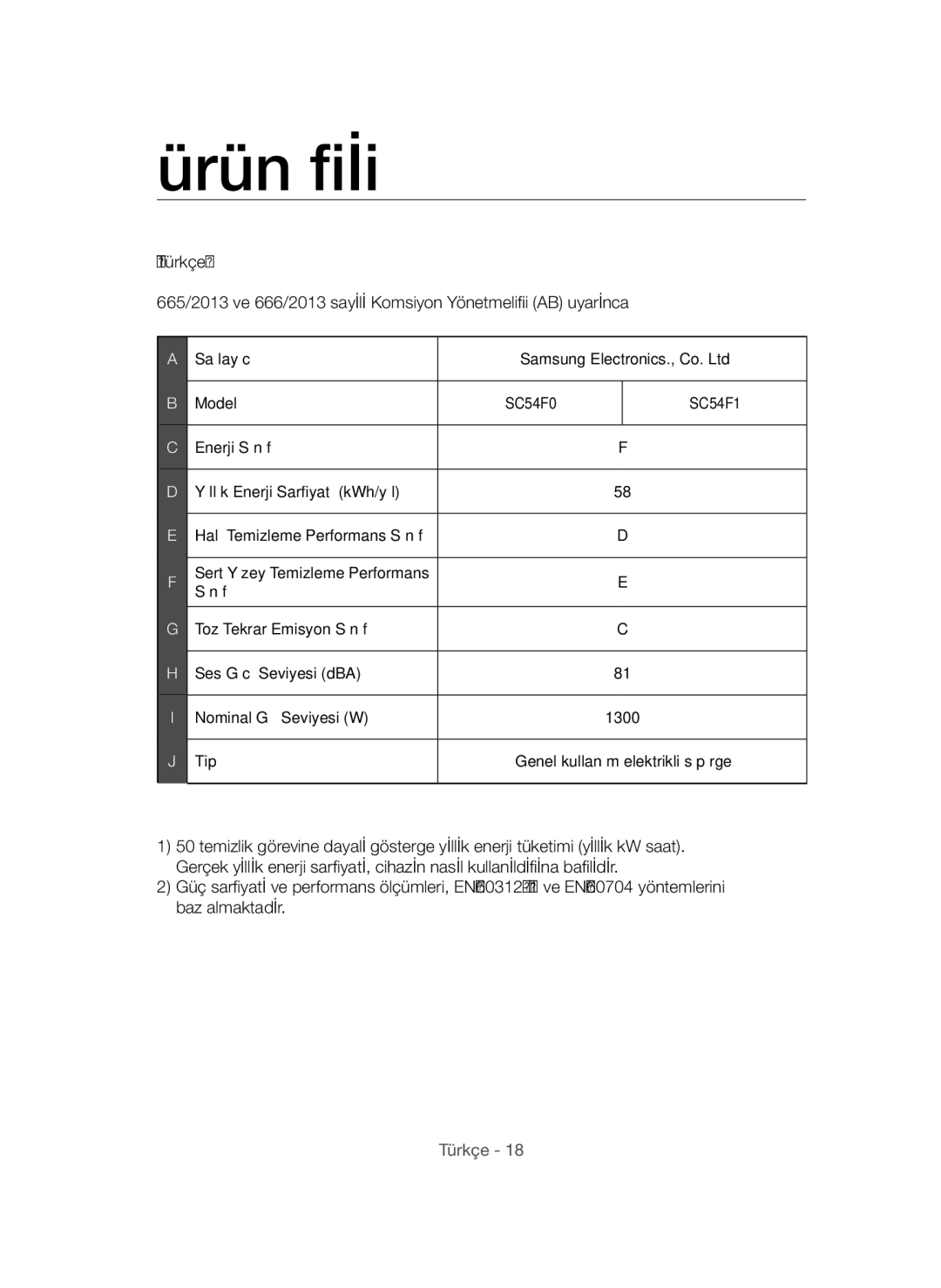 Samsung VCC54F0V3R/XTR manual Ürün fişi 