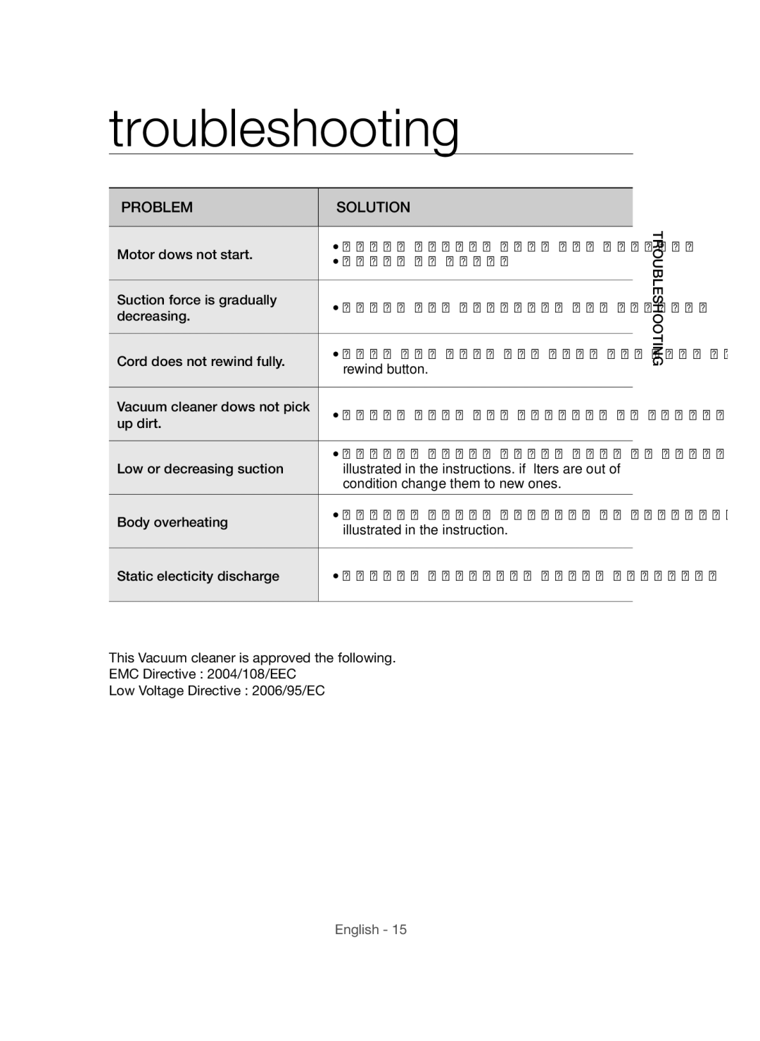 Samsung VCC54F0V3R/XTR manual Troubleshooting, Problem Solution 