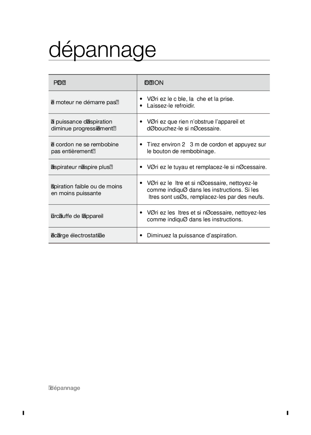 Samsung VCC54J0V3B/XEF manual Dépannage, Problème Solution 