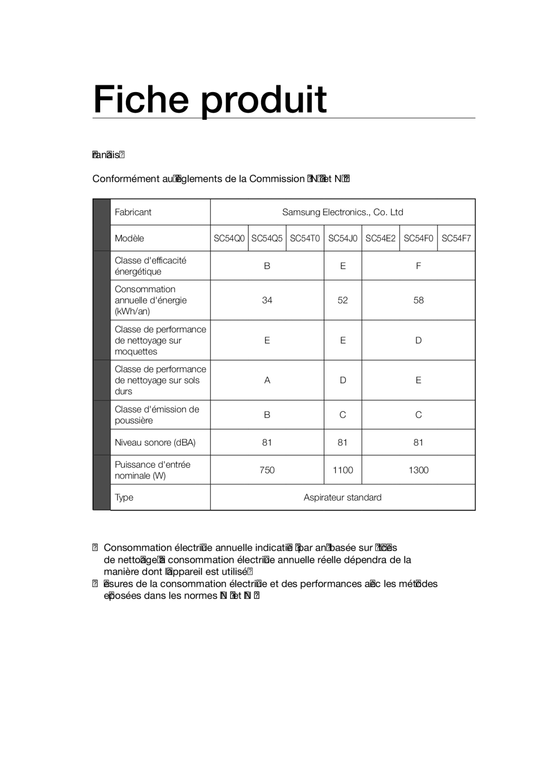 Samsung VCC54Q0V3B/XEF manual Fiche produit 