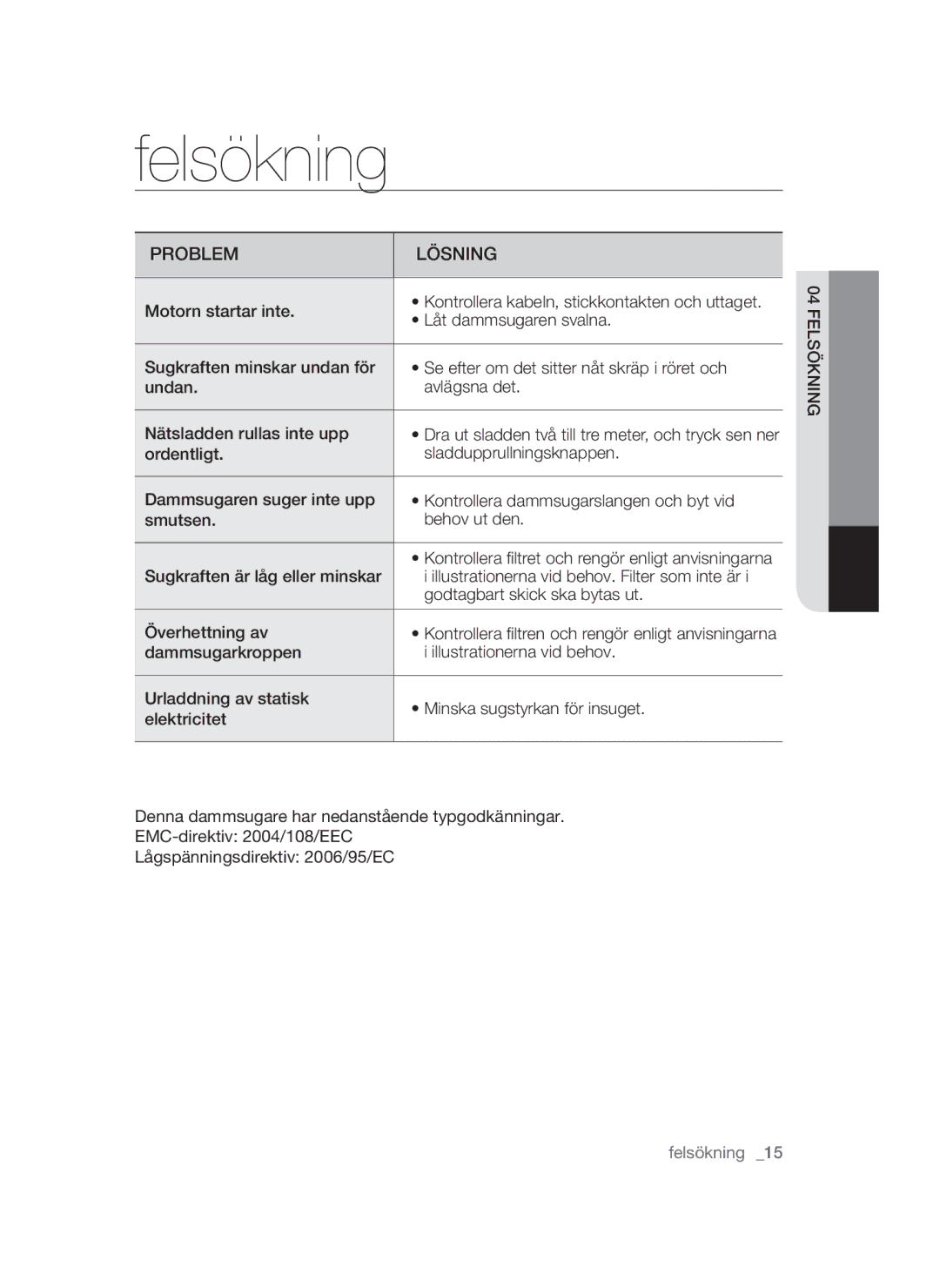 Samsung VCC54J0V3G/XEE, VCC54Q0V3G/XEE manual Felsökning, Problem Lösning 