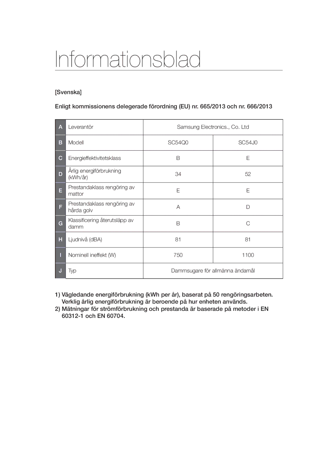 Samsung VCC54Q0V3G/XEE, VCC54J0V3G/XEE manual Informationsblad 