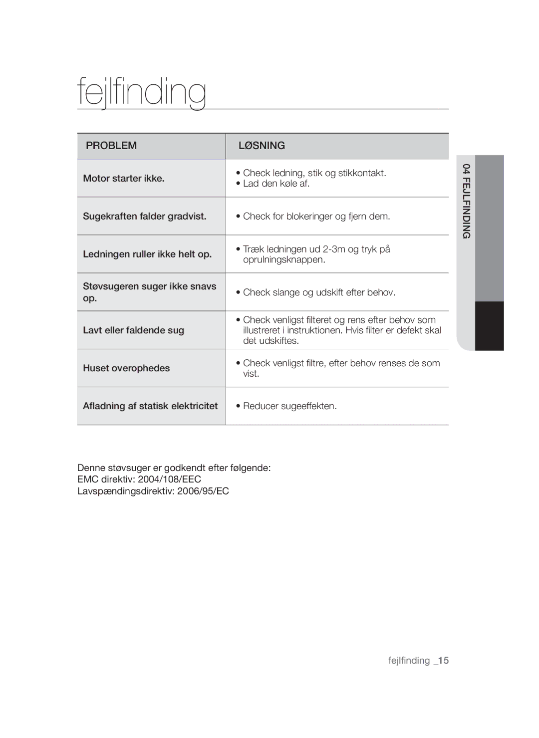 Samsung VCC54J0V3G/XEE, VCC54Q0V3G/XEE manual Fejlfinding, Problem Løsning 