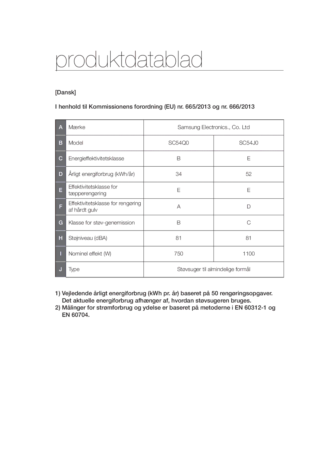 Samsung VCC54Q0V3G/XEE, VCC54J0V3G/XEE manual Produktdatablad 