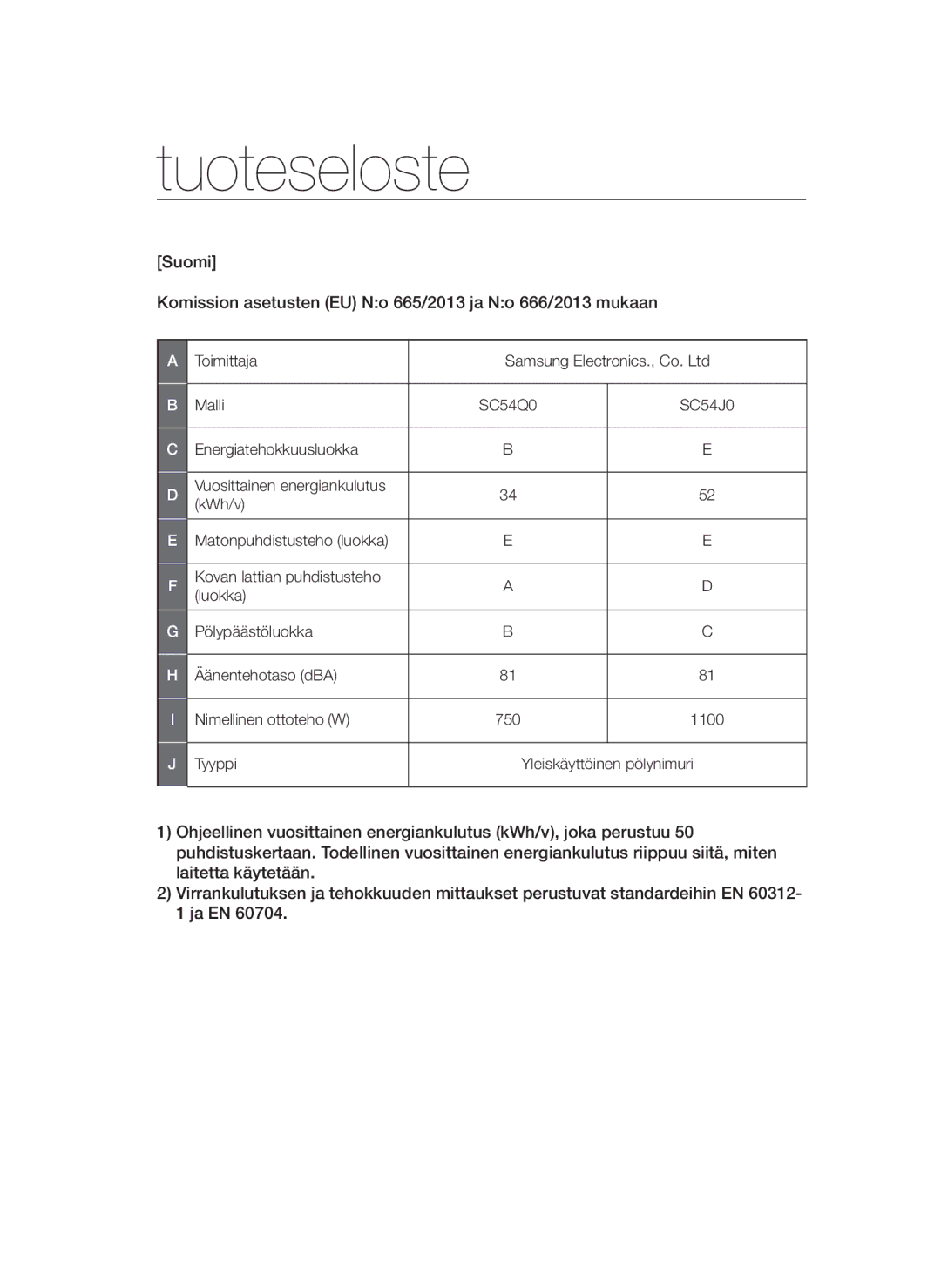 Samsung VCC54Q0V3G/XEE, VCC54J0V3G/XEE manual Tuoteseloste 