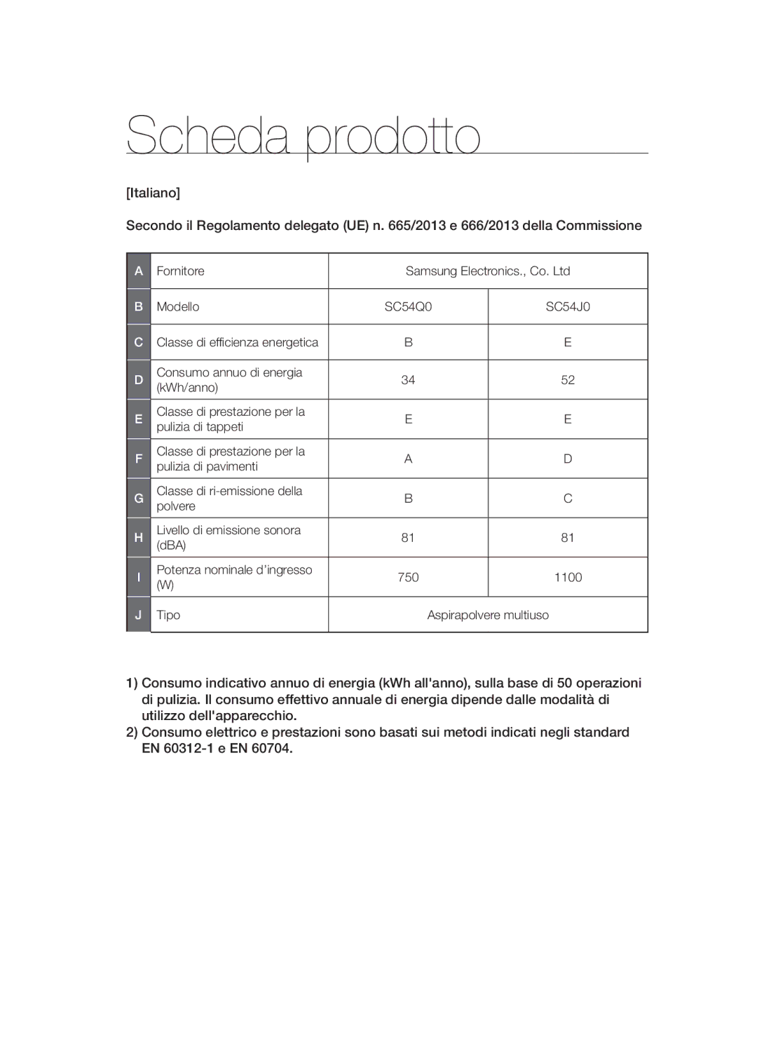 Samsung VCC54Q0V3G/XET, VCC54Q5V3R/XEP, VCC54J0V3G/XET, VCC54F5V3R/XEP, VCC54J0V3G/XEC manual Scheda prodotto 