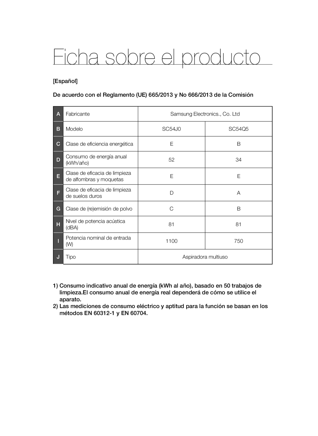 Samsung VCC54J0V3G/XEC, VCC54Q5V3R/XEP, VCC54Q0V3G/XET, VCC54J0V3G/XET, VCC54F5V3R/XEP manual Ficha sobre el producto 