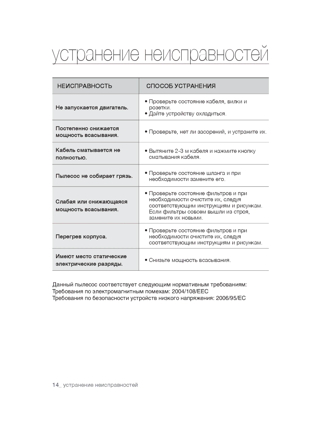 Samsung VCC54Q1V3B/XSB, VCC54T1H31/XSB, VCC54Q5V3R/XSB manual Устранение неисправностей, Неисправность Способ Устранения 