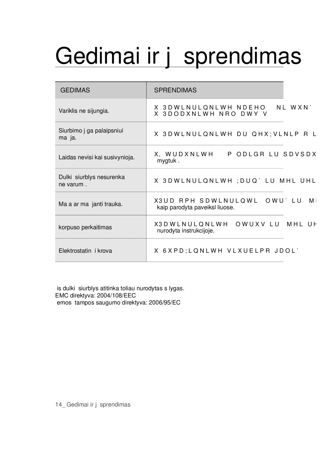 Samsung VCC54E1H31/XSB, VCC54T1H31/XSB, VCC54Q5V3R/XSB, VCC54Q1V3B/XSB manual Gedimai ir jų sprendimas, Gedimas Sprendimas 