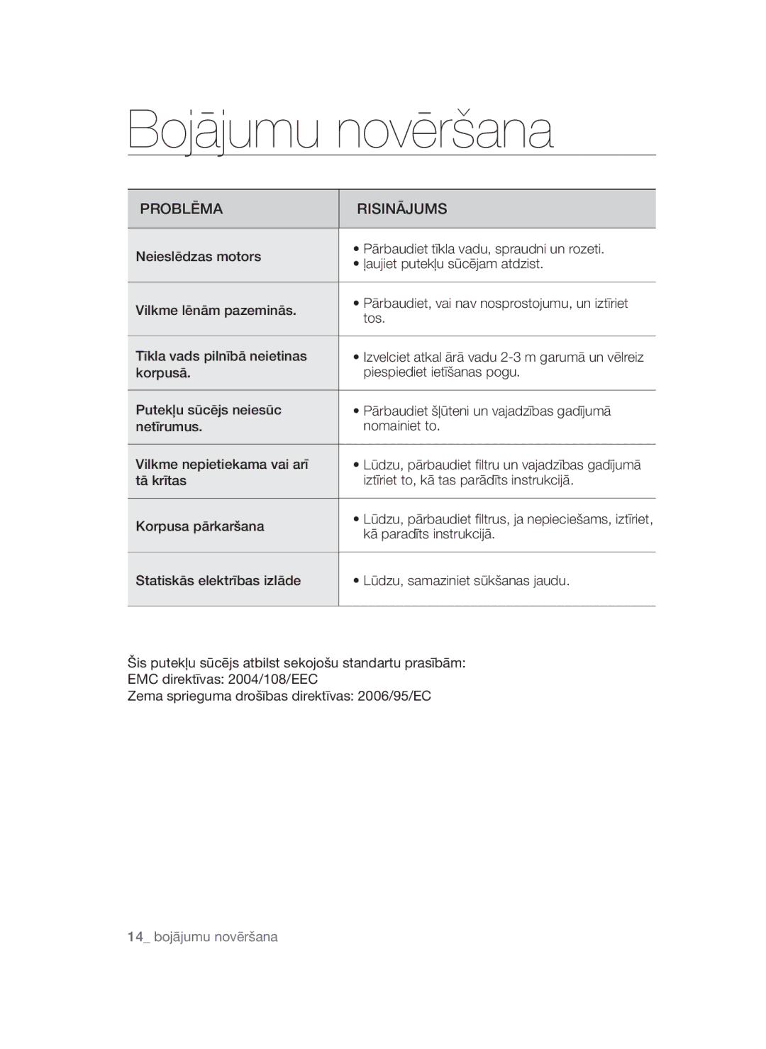 Samsung VCC54Q5V3R/XSB, VCC54T1H31/XSB, VCC54Q1V3B/XSB, VCC54F5V3R/XSB manual Bojājumu novēršana, Problēma Risinājums 