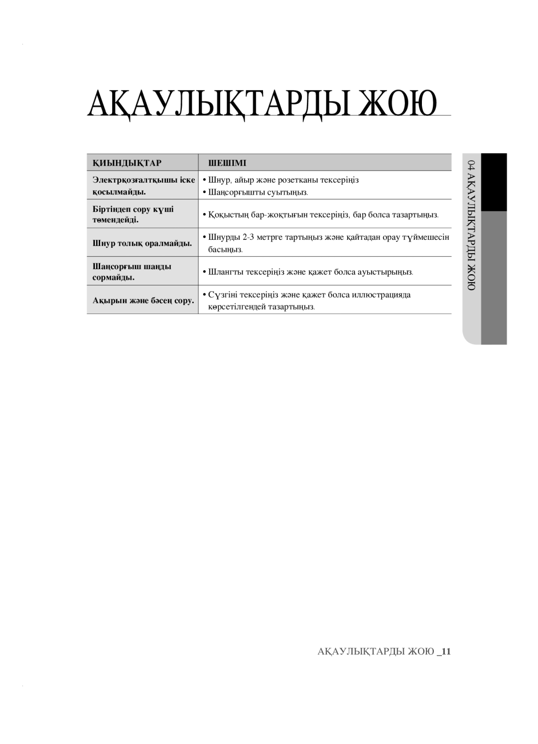 Samsung VCC5630V32/XSB, VCC5630V32/XEV, VCC5640V3R/XSB, VCC5630V31/RVC, VCC5630V31/XEV, VCC5630V3A/RVC manual Ақаулықтарды ЖОЮ 