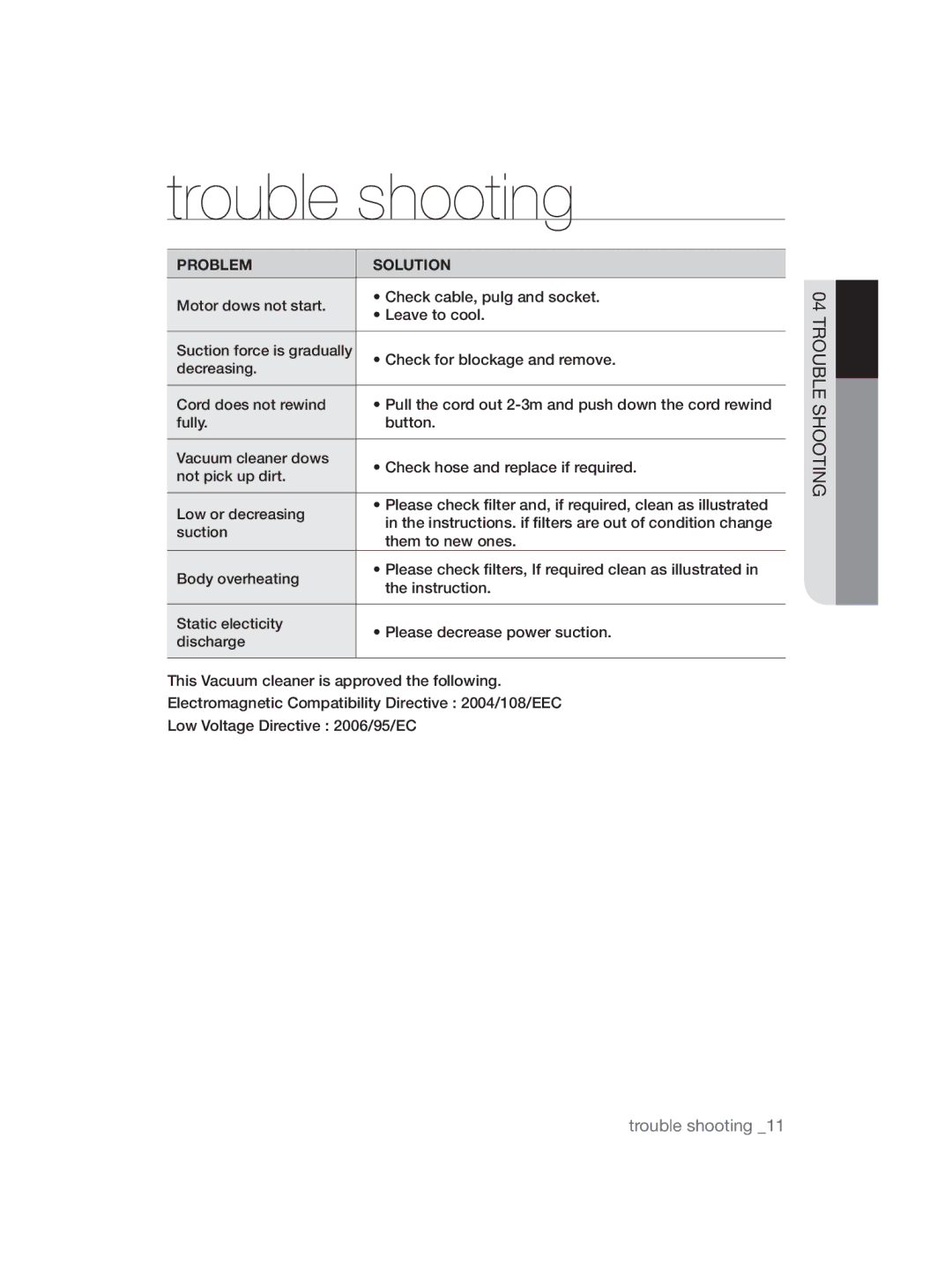 Samsung VCC5630V35/KEE, VCC5630V3S/XEE, VCC5630V36/XEE, VCC5630V35/XEE, VCC5630V3W/XEE Trouble shooting, Problem Solution 