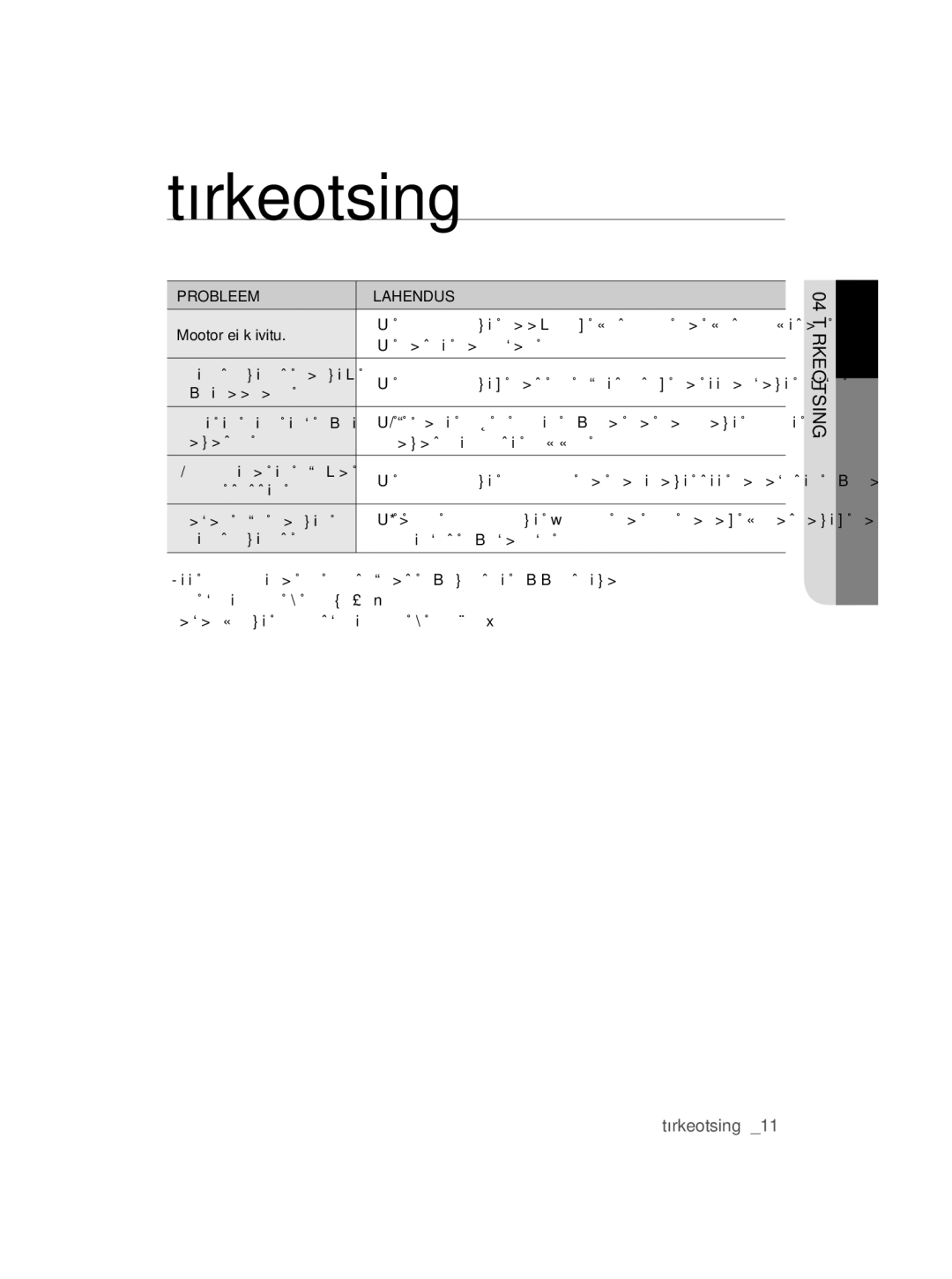 Samsung VCC5630V36/XEE, VCC5630V3S/XEE, VCC5630V35/XEE, VCC5630V3W/XEE, VCC5630V32/XEV manual Tõrkeotsing, Probleem Lahendus 