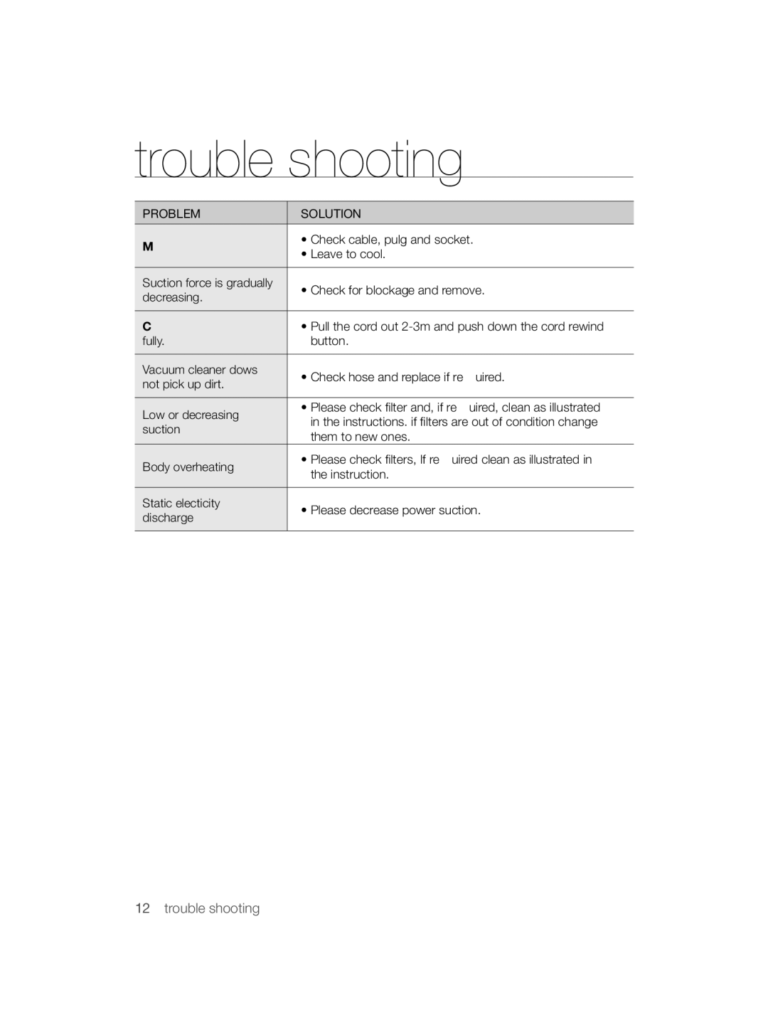 Samsung VCC5650S3R/SML, VCC5650S37/SML, VCC5650S38/SML, VCC5650S3R/GEN manual Trouble shooting, Problem Solution 