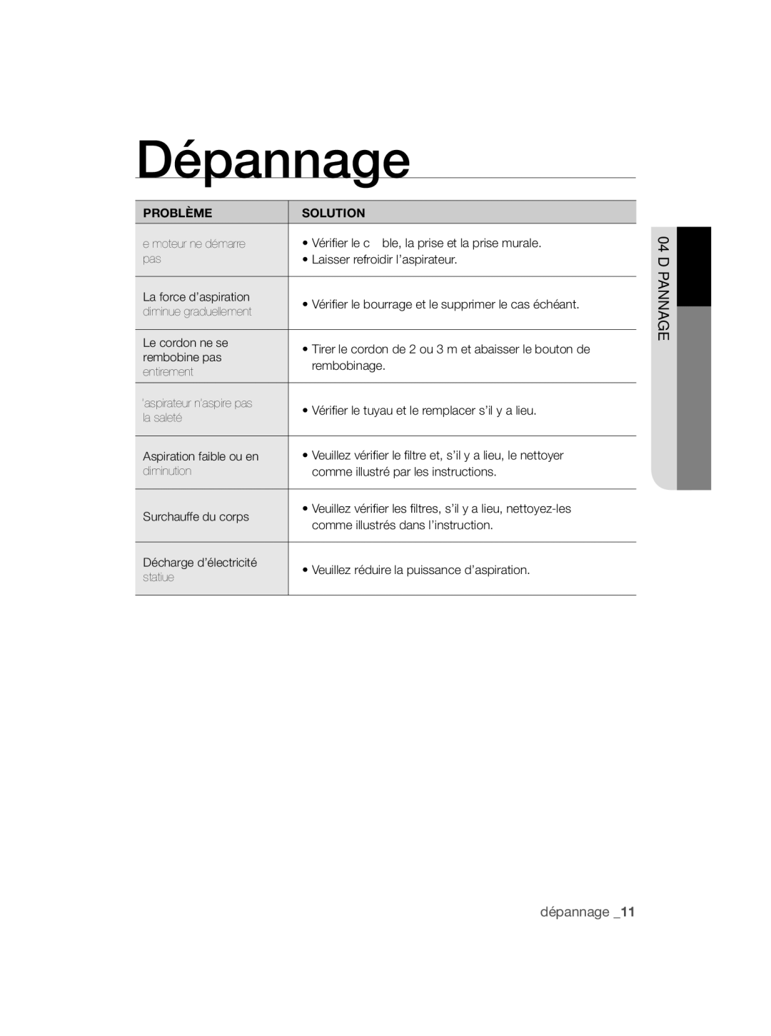 Samsung VCC5670V3W/XEF manual Dépannage, Problème Solution 