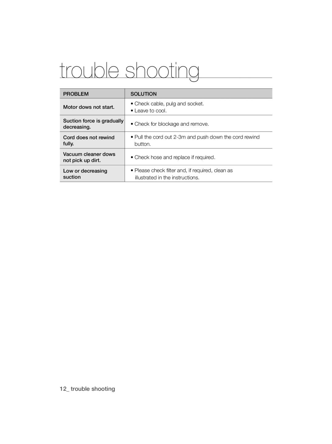 Samsung VCC5660V38/EGT, VCC56B0S38/TWL, VCC5610S3R/EGT, VCC5675V3A/KGT, VCC56B0S3R/DWP Trouble shooting, Problem Solution 